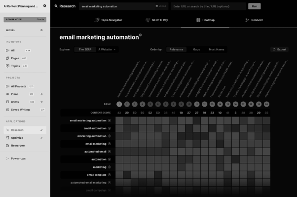 MarketMuse – Content management