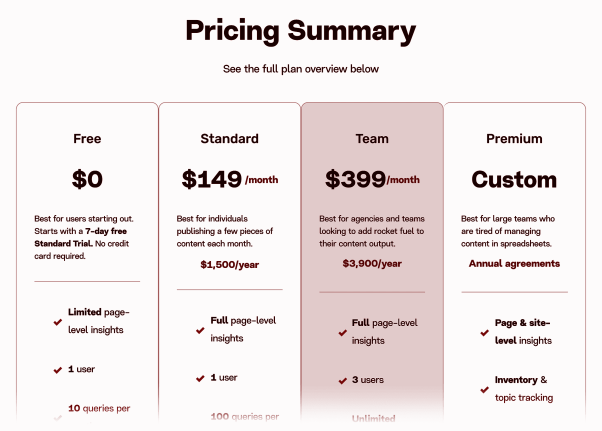 MarketMuse – Pricing