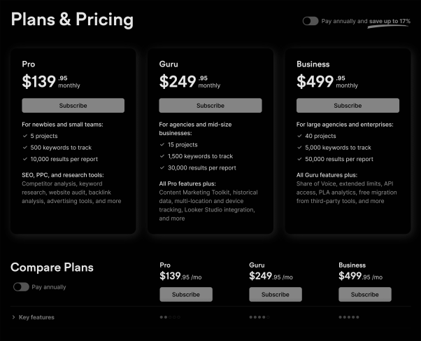 Semrush – Pricing